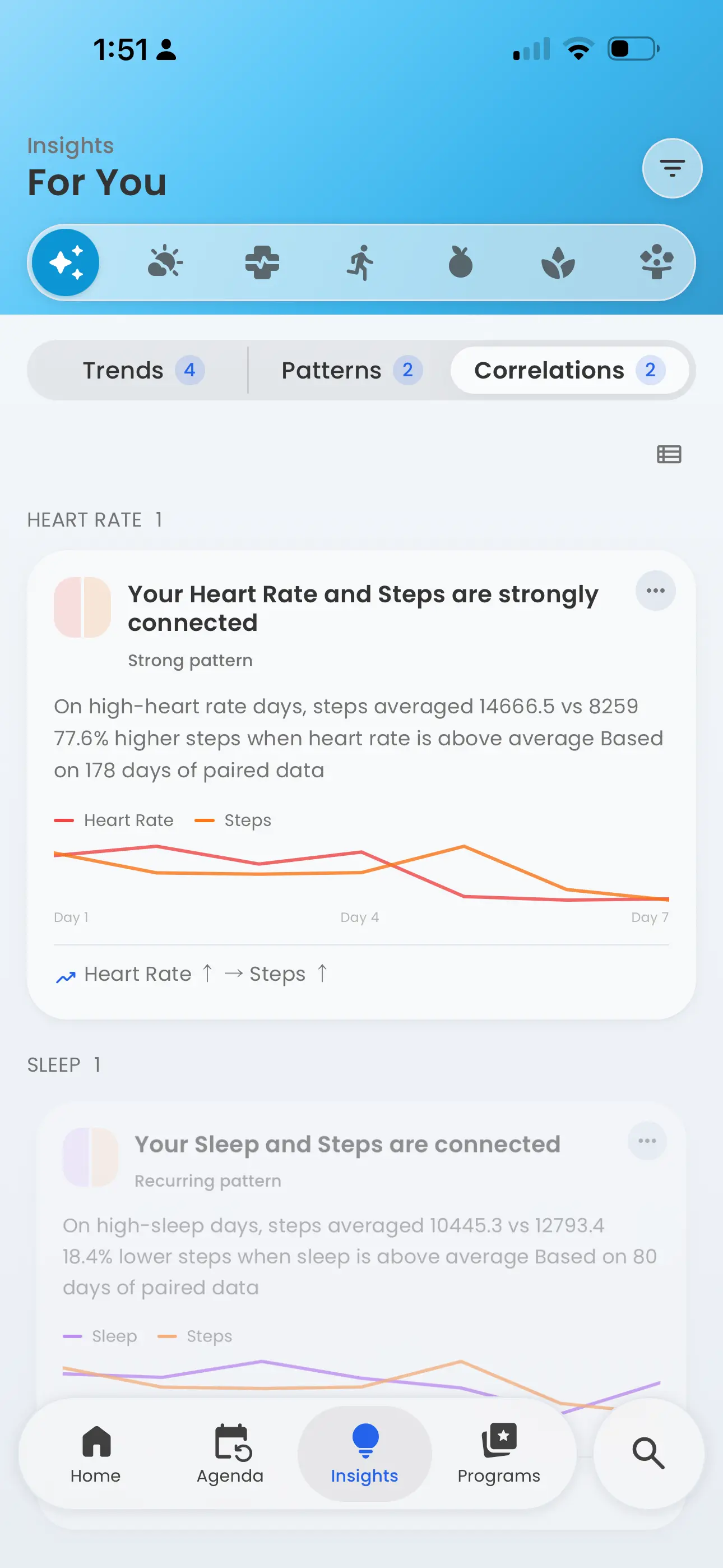 Best Life Correlations view showing heart rate and steps connected across 178 days
